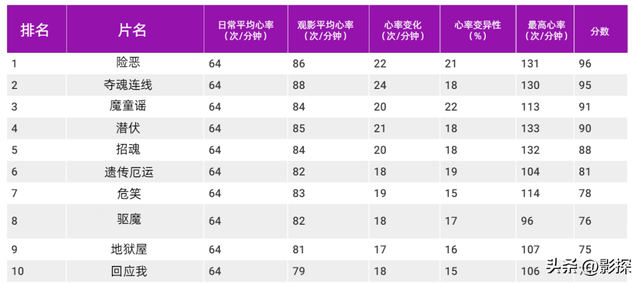 史上最牛恐怖片，差点给我吓出脑浆