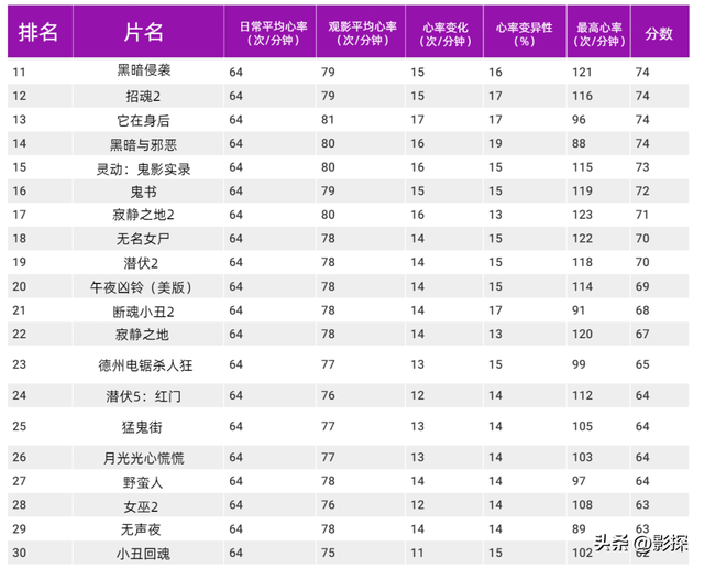 史上最牛恐怖片，差点给我吓出脑浆