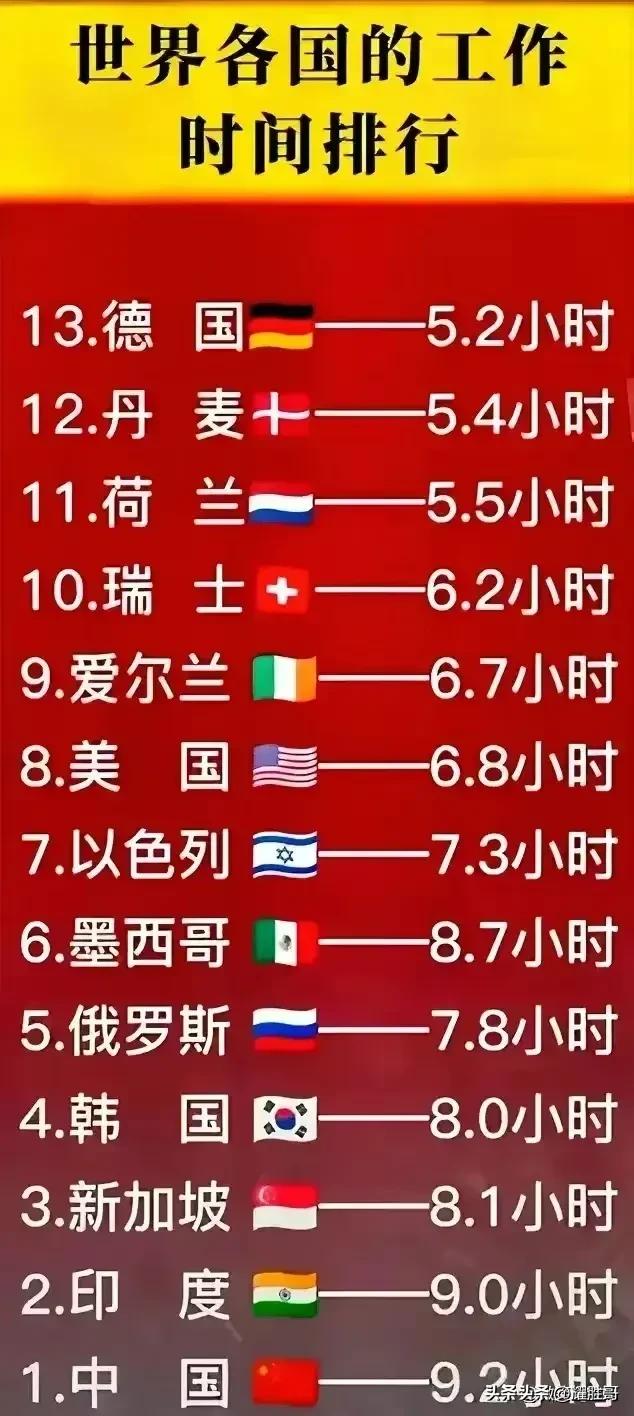 看完涨知识了，收藏起来看看