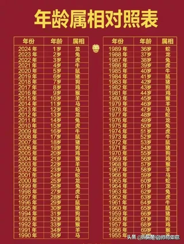 看完涨知识了，收藏起来看看