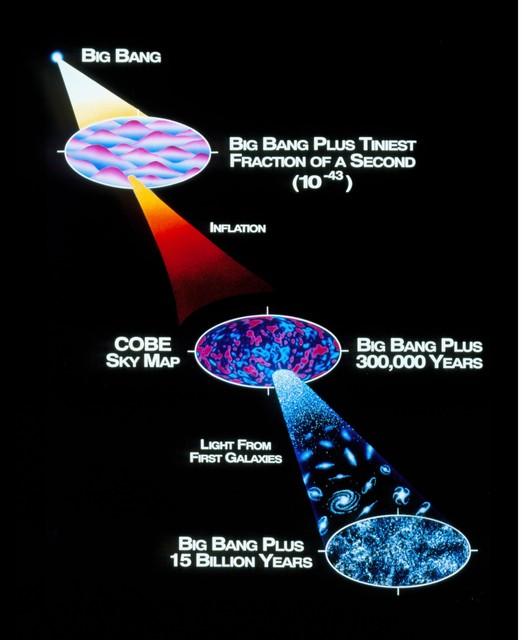 科学家首次看到时间，原子不断返回，获大突破，四维空间存在吗？