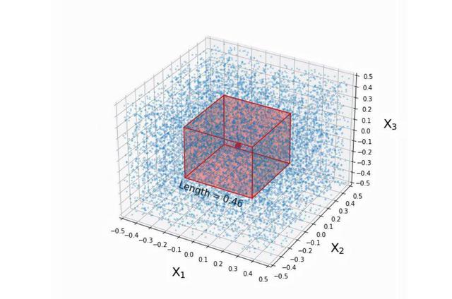 科学家首次看到时间，原子不断返回，获大突破，四维空间存在吗？