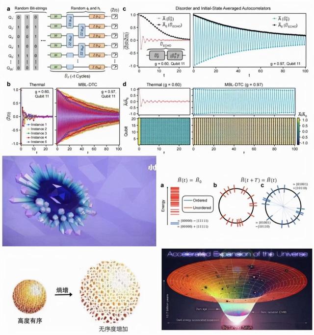科学家首次看到时间，原子不断返回，获大突破，四维空间存在吗？