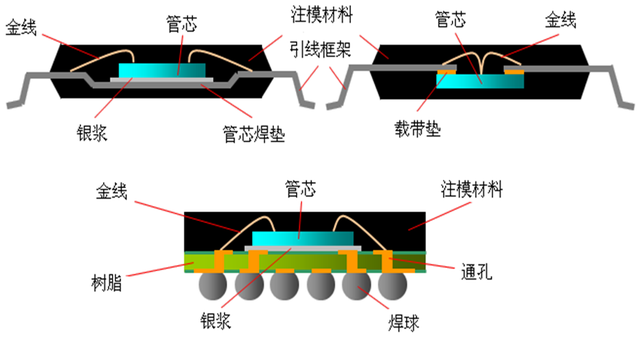 电子元器件封装技术讲解，精选好文！