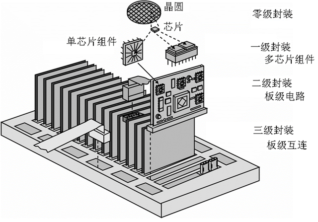电子元器件封装技术讲解，精选好文！