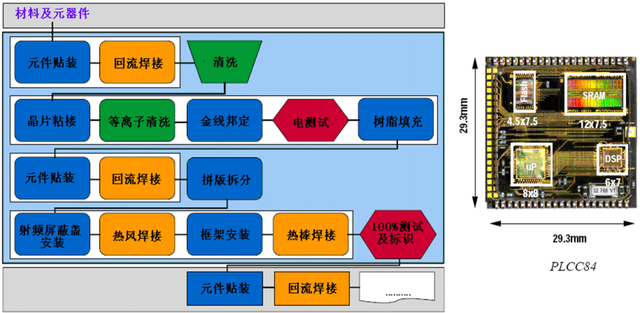 电子元器件封装技术讲解，精选好文！