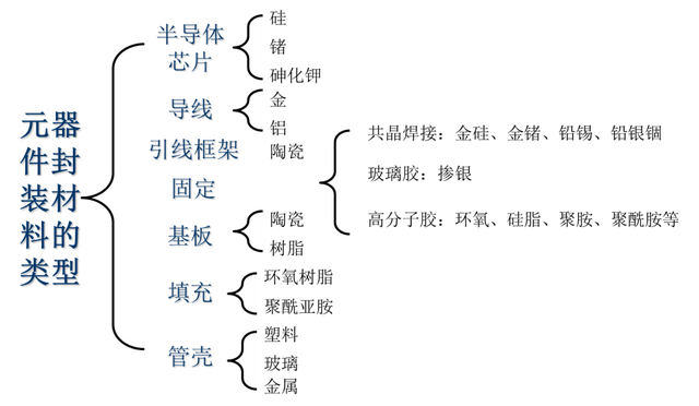 电子元器件封装技术讲解，精选好文！