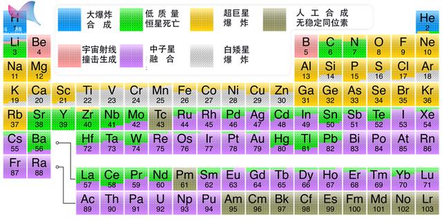 有哪些元素可能你以后再也见不到了？